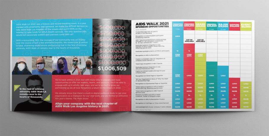SponsorAIDSWalkLosAngeles2021-Thumbnail